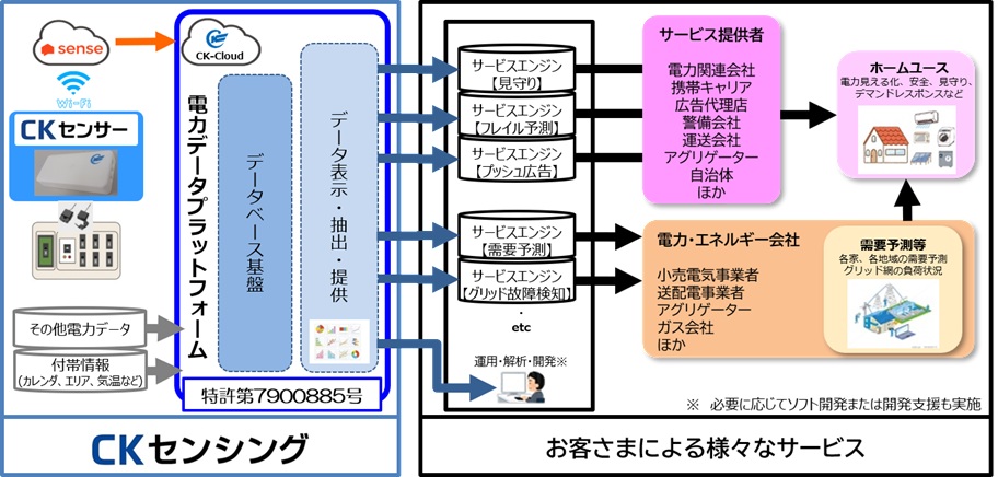 CKセンシング概要イメージ.jpg