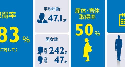 数字で見る中計工