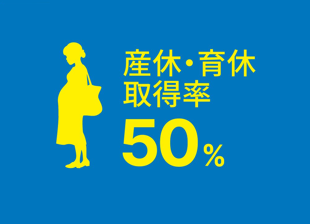 産休・育休取得率50%
