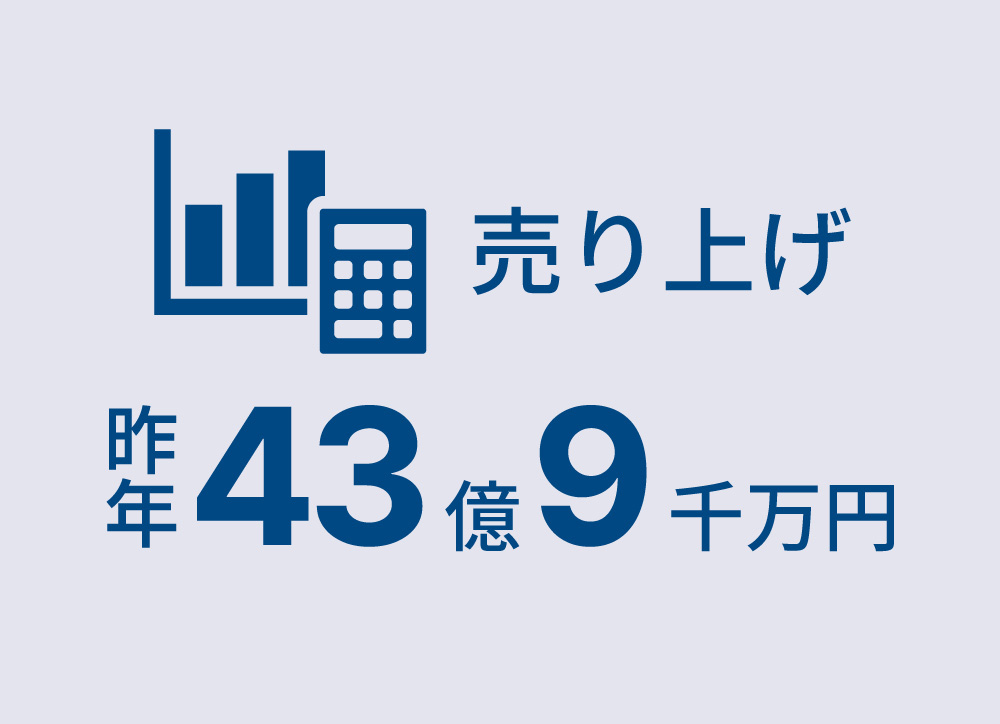 売上 昨年43億9千万円