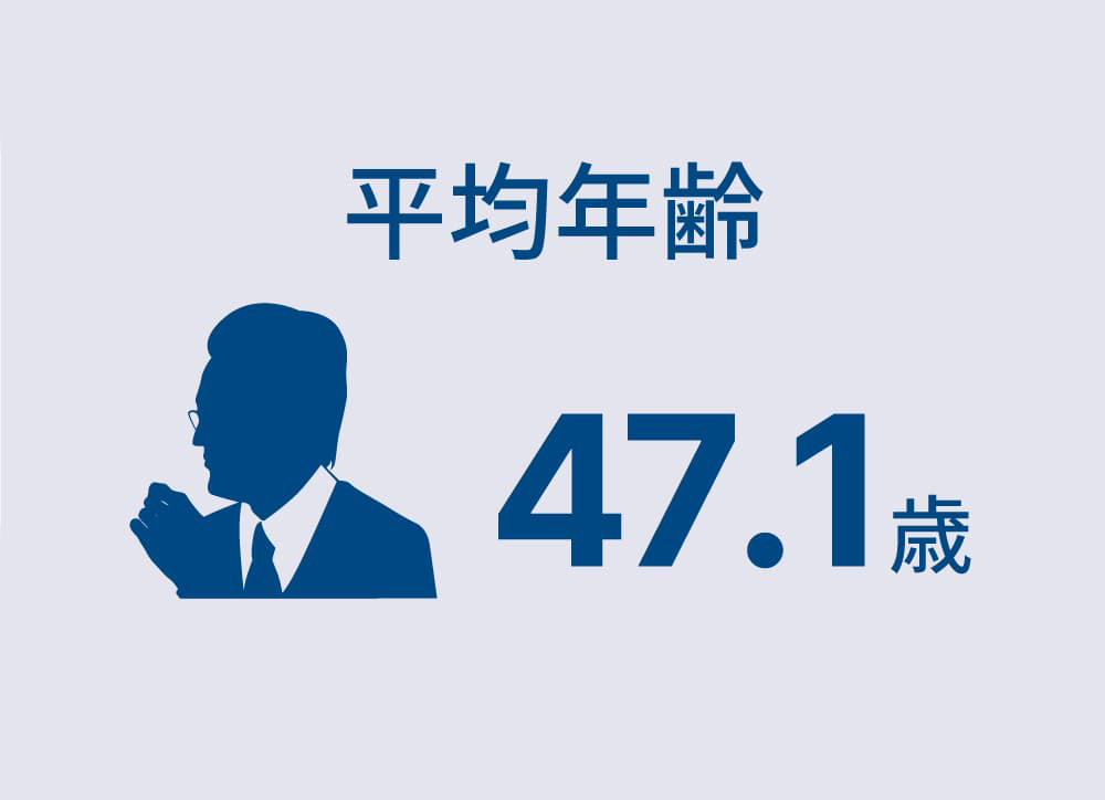 平均円例47.1歳