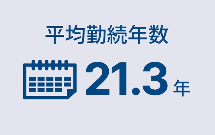 平均勤続年数21.3年