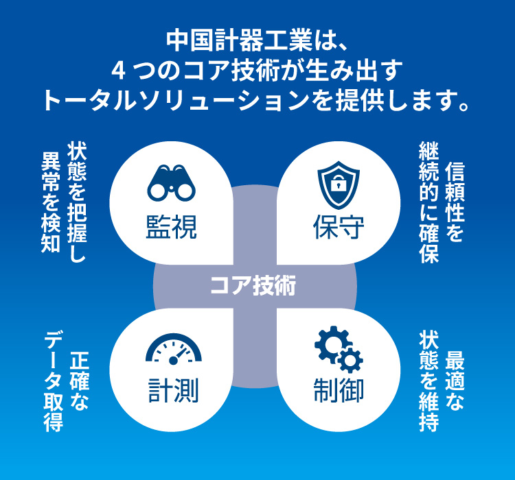 商品・サービス