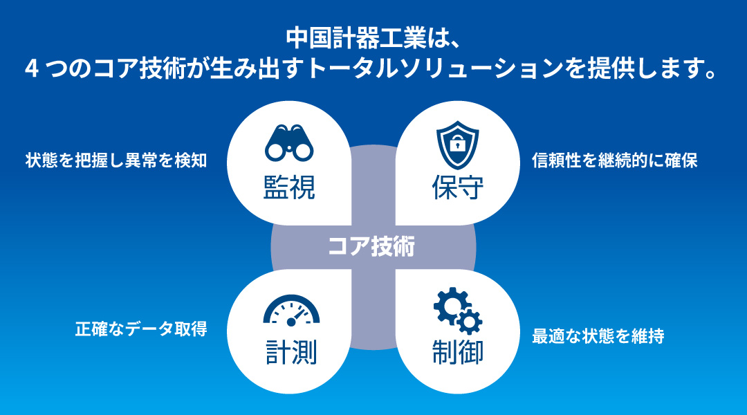 商品・サービス